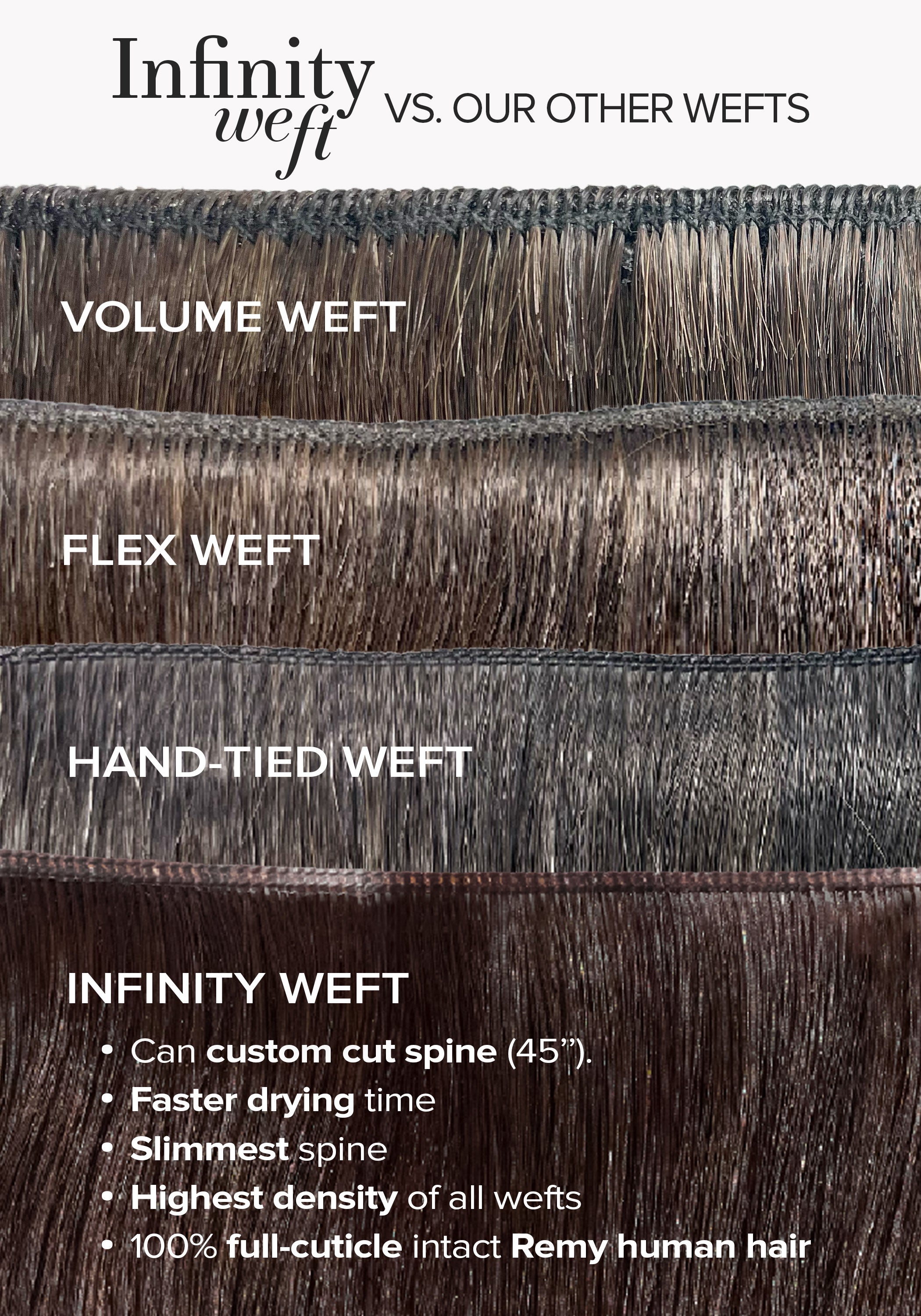 Infinity Weft, Off Black/Mocha Crème #1B/2/6 Rooted - BELLAMI Hair